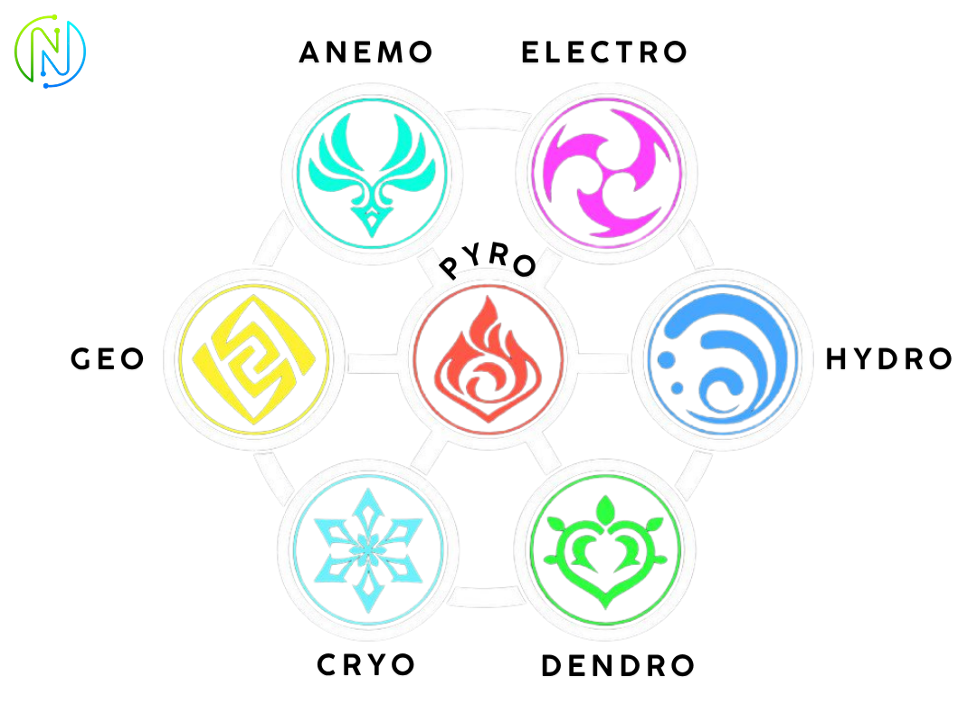 Genshin-Impact-vision-and-elements-(Anemo,-Geo,-Electro,-Dendro,-Hydro,-Pyro,-Cryo)