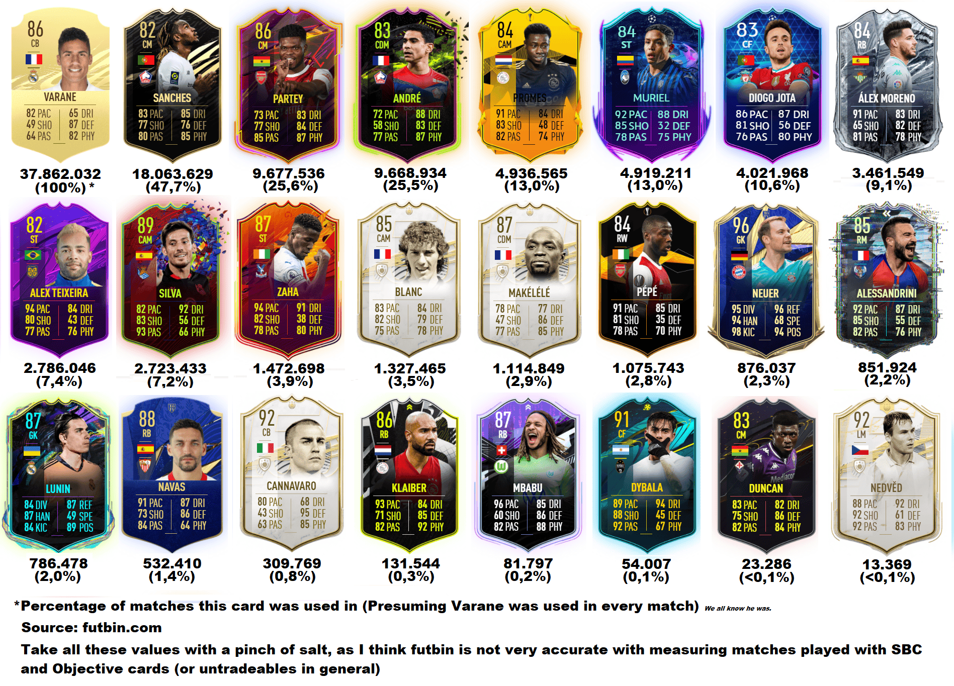 fifa-mobile-ultimate-team-guide